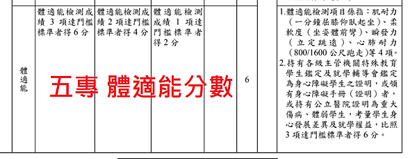 5 多元學習表現 五專 5 多元學習表現 五專