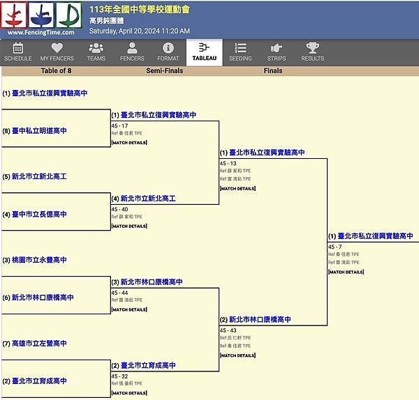 113年全國中等學校運動會高男鈍團體冠軍