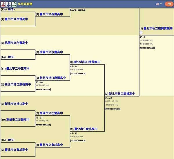 113年全國中等學校運動會高男鈍團體冠軍