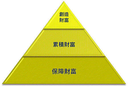 gold_pyramid