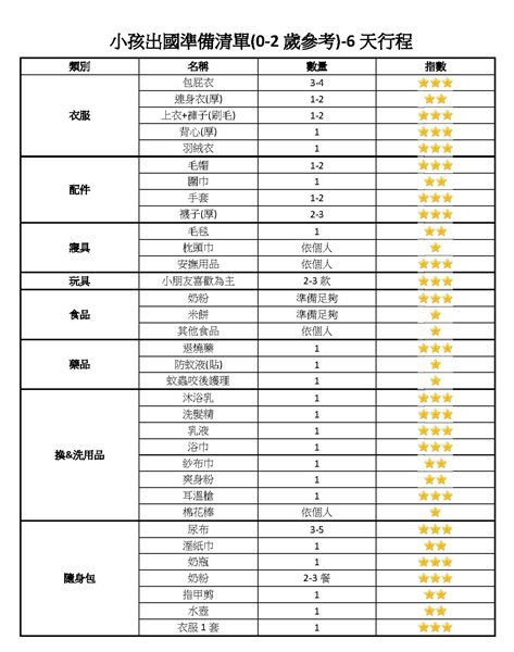 小孩出國準備清單