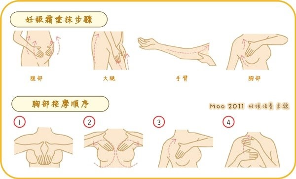 按摩塗抺步驟