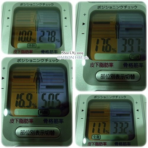 OMRON HBF-362 部位數值