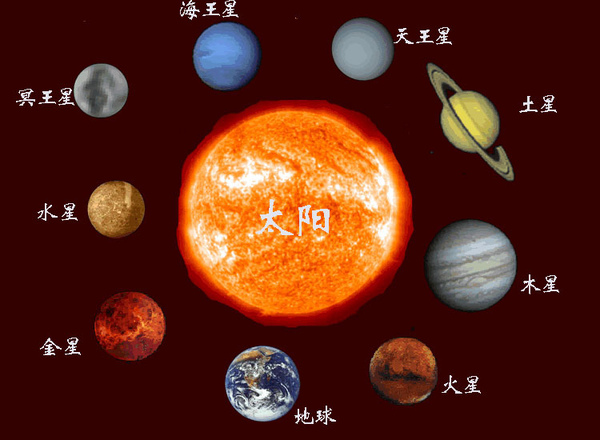 九大行星.jpg