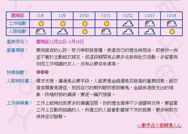 十二星座本週運勢：魔羯座