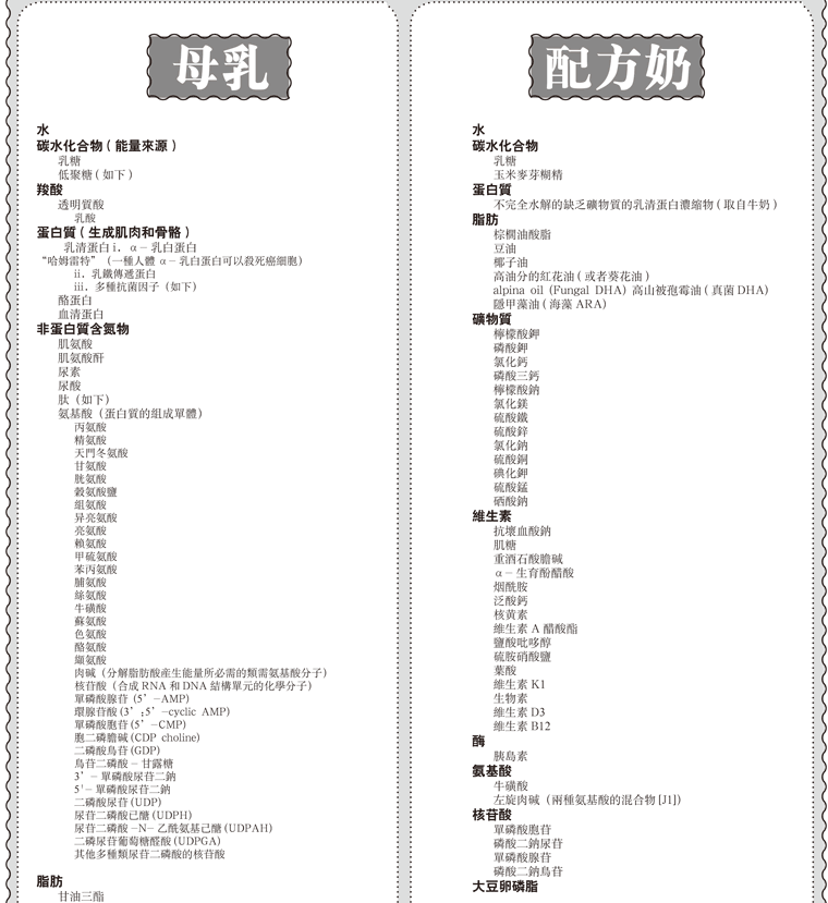 母乳的營養成分-1