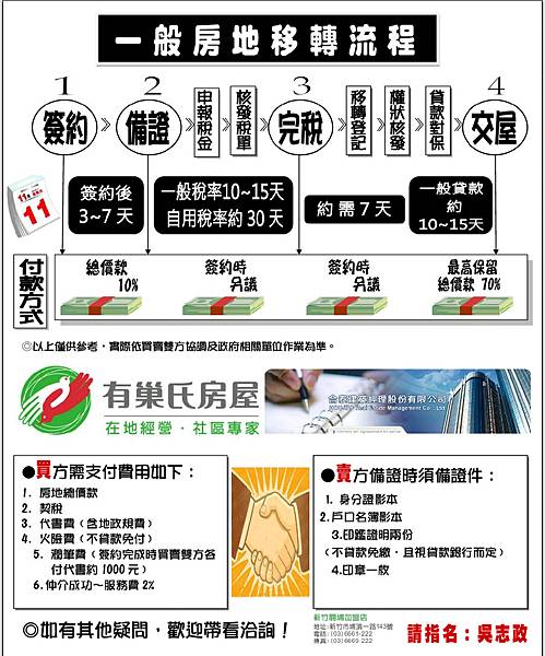 買賣流程及應負擔相關費用_1087 複製