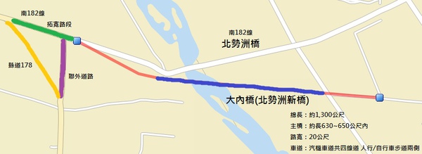 路線圖