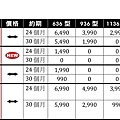 103.10.1 中華電信「4G極速方案」