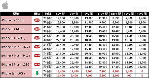 103.10.1 台灣大哥大「4G新世代方案」