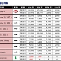 103.10 中華電信「4G極速方案」