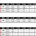 103.10 台灣之星「4G開台優惠方案」