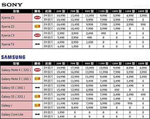 103.10 台灣之星「4G開台優惠方案」