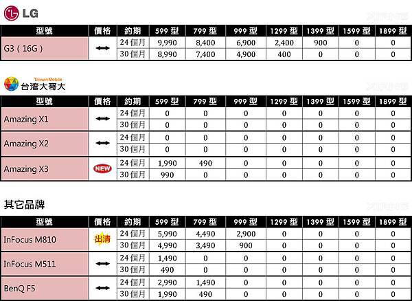 103.10 台灣大哥大「4G新世代方案」