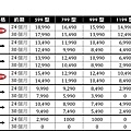 103.10 遠傳「4G絕配優惠方案」