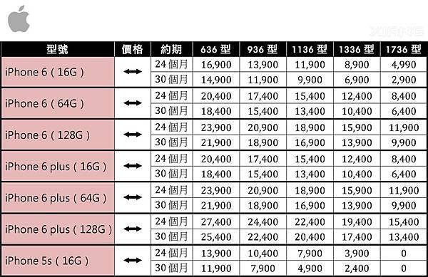 103.11 中華電信「4G極速方案」