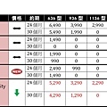 103.11 中華電信「4G極速方案」