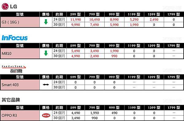 103.11 遠傳「4G絕配優惠方案」