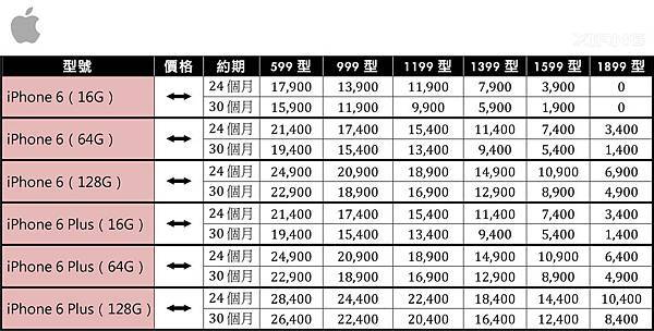 103.11 台灣之星「4G開台優惠方案」