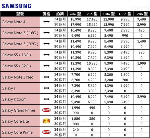 103.11 中華電信「4G極速方案」