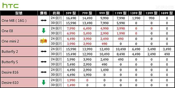 103.11 台灣之星「4G開台優惠方案」