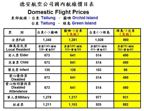 台東 蘭嶼旅遊行程規劃 台東民宿 砂城小布 綠島民宿 翔鼎民宿的部落格 痞客邦