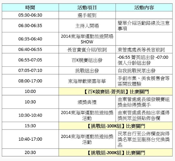 2014勇闖東海岸自行車挑戰賽