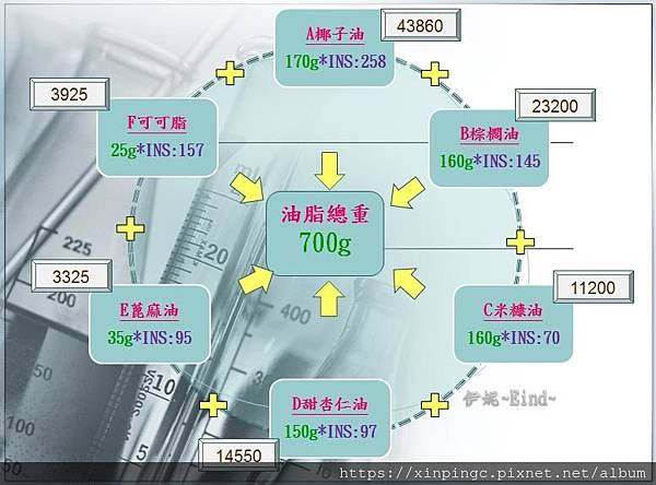 手工皂的硬度(INS值)-4.jpg