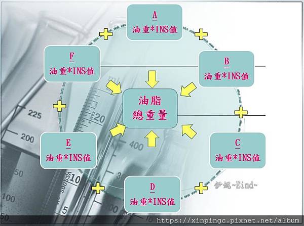 手工皂的硬度(INS值)-2.jpg