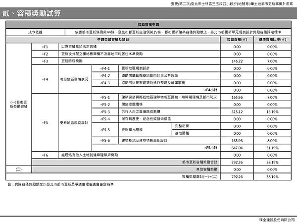 變更(第二次)士東-上網_頁面_03.jpg