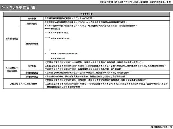 變更(第二次)士東-上網_頁面_11.jpg