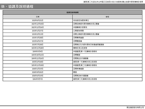 變更(第二次)士東-上網_頁面_14.jpg