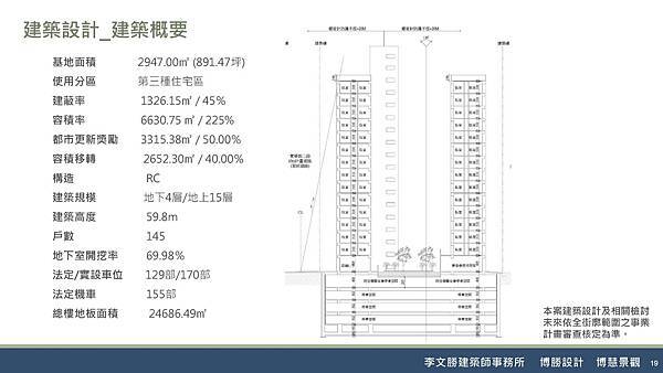 1111223東華街案-自辦公聽會簡報(都更) K_頁面_19