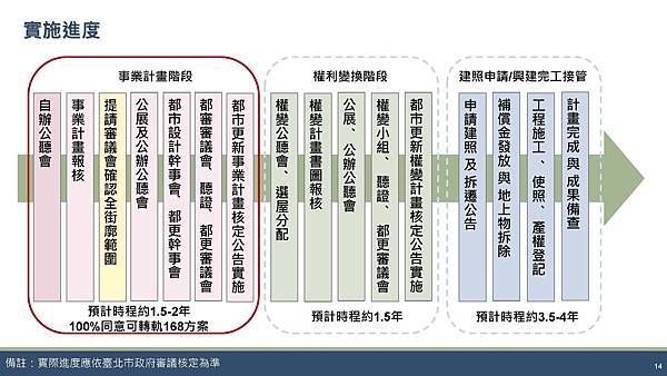 1111223東華街案-自辦公聽會簡報(都更) K_頁面_14