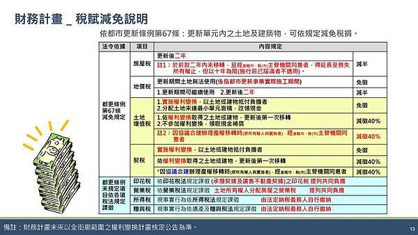 1111223東華街案-自辦公聽會簡報(都更) K_頁面_13