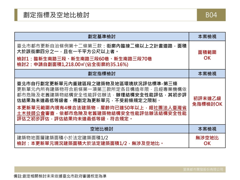 事業概要公聽會簡報112.1.3(更正建築圖面、實施進度)_頁面_10.jpg