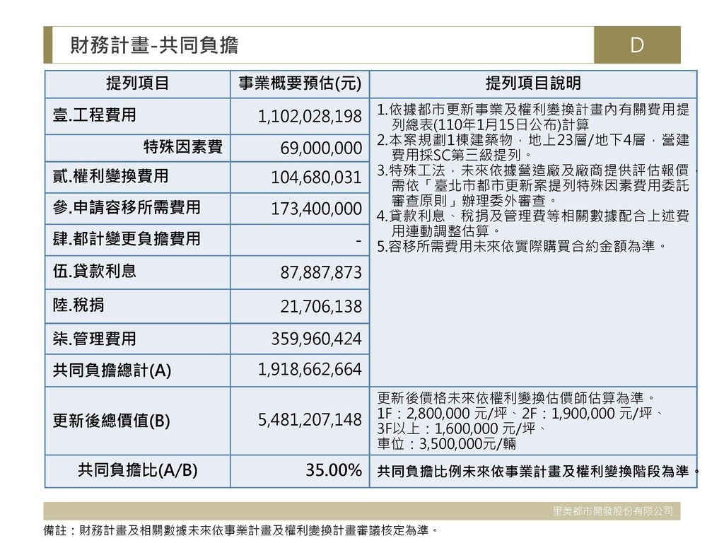 事業概要公聽會簡報112.1.3(更正建築圖面、實施進度)_頁面_34.jpg