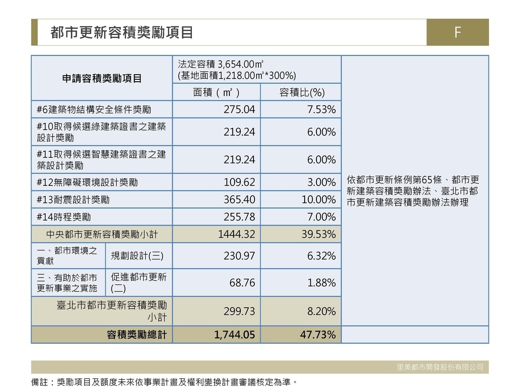 事業概要公聽會簡報112.1.3(更正建築圖面、實施進度)_頁面_39.jpg