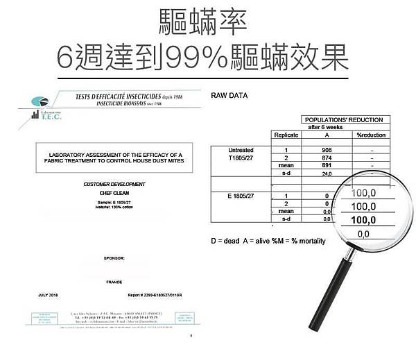 【除蟎好物分享】淨毒五郎 衣物驅蟎噴霧與防蟎保潔枕墊→告別哈啾與鼻塞，每晚睡香甜！淨毒五郎/防瞒噴霧/過敏兒