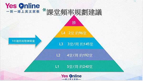 1558784051-1395954648_n-線上英文, 生活英文, 商業英文, 英文家教, 線上英文教學, 線上英文學習, 線上英文課程, 英文線上教學, 一對一線上英文教學, 一對一線上英語教學, 商業英文, 商用英文, 生活英文, 青少年英文, 兒童英文, 旅遊英文, 英文會話, 多益 Toeic, 雅思, 全民英檢, ESL