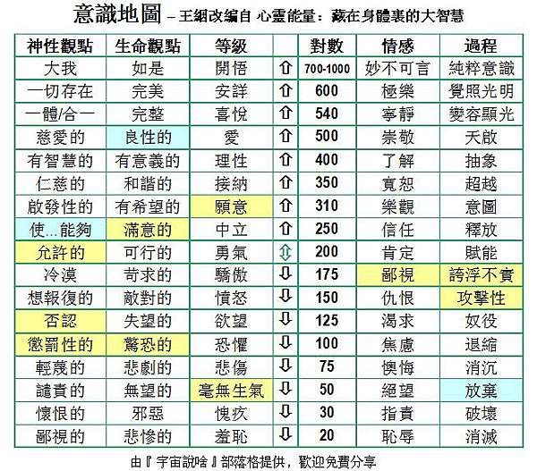 工具 各式靈性測驗工具集合分享2021部分更新 Xuan K 夢悟 痞客邦