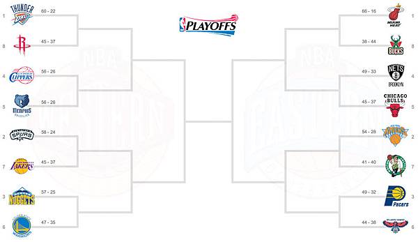 NBA-playoffs-2013-bracket