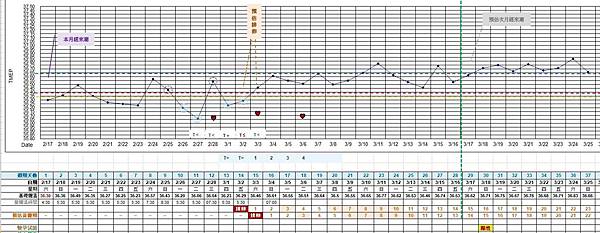 基礎體溫-中獎_03.JPG