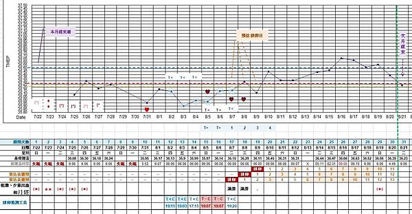 基礎體溫-中醫調理-03.JPG
