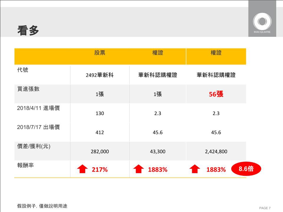 麥格理權證5.jpg