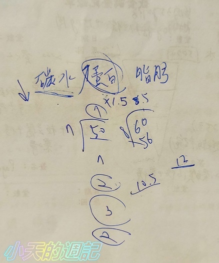 【西門健身‧體驗】SuperFIT私人健身會館-西門延平館21.jpg