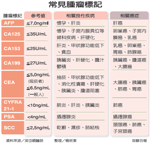 [問題] EBV -VCA IGA異常(鼻咽癌)