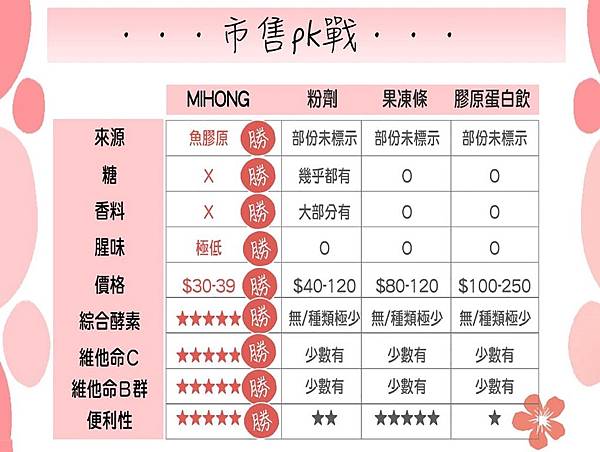 市售pk.jpg 市售pk.jpg