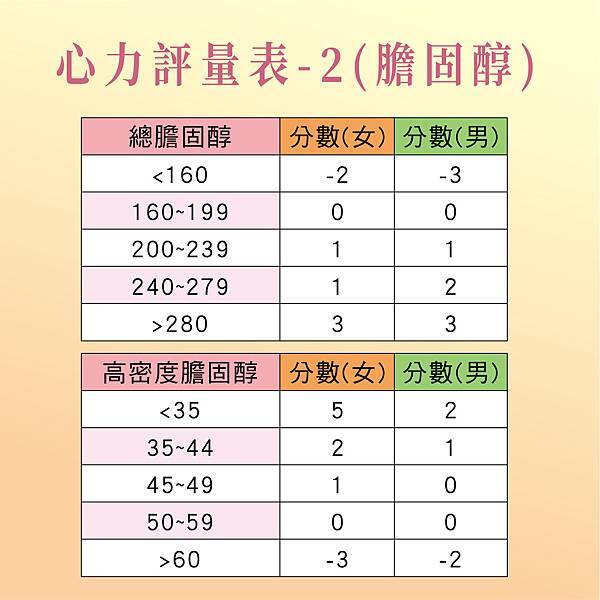 再吃小心心臟衰竭_06.jpg