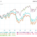 Top Holdings 績效.png